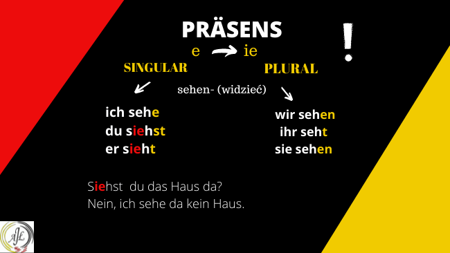 CZASOWNIK NIEREGULARNY W CZASIE TERAŹNIEJSZYM 2 tablice na bloga650×366 px 2_niemieckipomistrzowsku